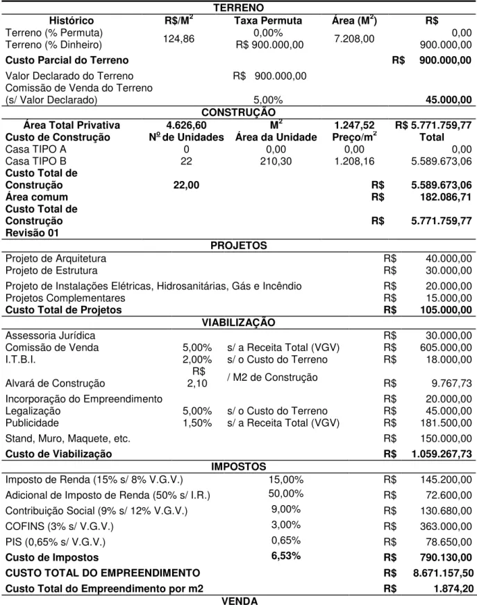 Tabela 6 – Planilha de custos e recebíveis: Empreendimento B.