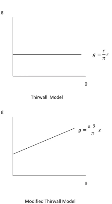 Figure 3  – Exchange rate and Thirwall Model  