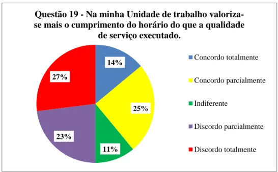 Gráfico 10. Percepção dos servidores quanto ao controle do ponto. 