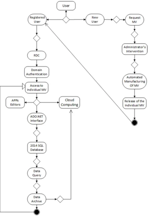 Figure 1. Framework Proposal. 