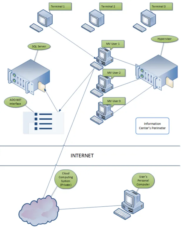 Figure 2. Framework Implementation. 