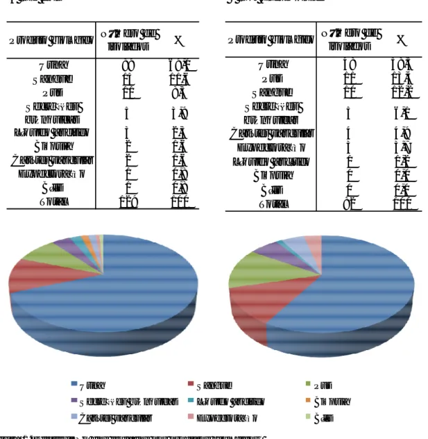 Figura 1. Distribuição dos isolados por produtos biológicos. 