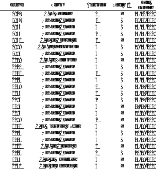 Tabela 3. Isolados provenientes de doentes da Consulta Externa. 