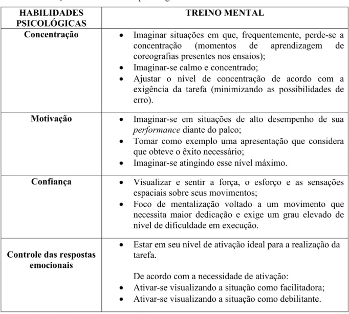 Tabela 2 – Relação entre habilidades psicológicas e treino mental  HABILIDADES 