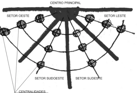 Figura 08: Tendência da formação de centralidades segundo o cruzamento dos principais eixos de fluxo de Fortaleza.