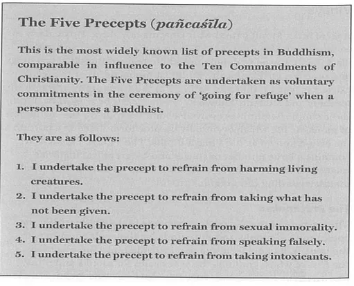 Figure 1: The Five Precepts (Source: Keown, Buddhist Ethics, 9) 