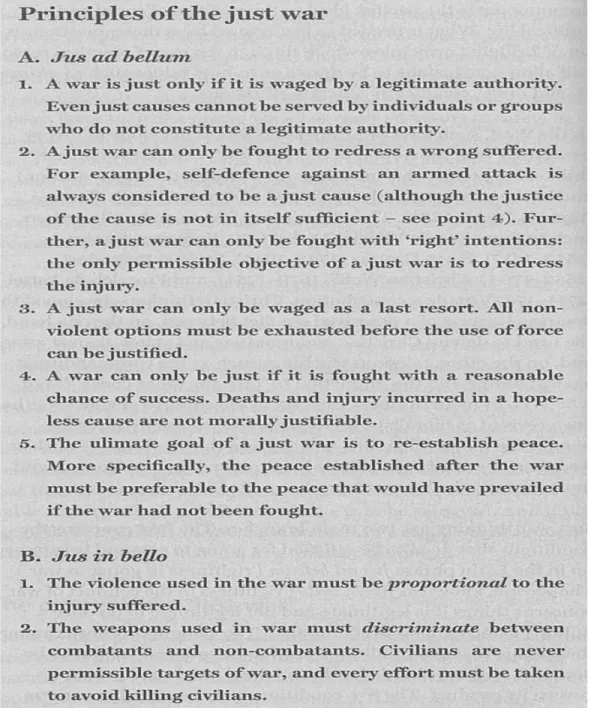 Figure 4: Principles of the Just Defense War (Source: Keown,Buddhist Ethics, 80) 