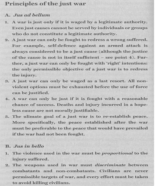 Figure 4: Principles of the Just Defense War (Source: Keown,Buddhist Ethics, 80) 