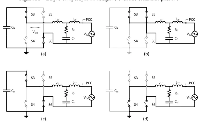 Figura 22  –  Etapas de operação do estágio CC-CA no semiciclo positivo 