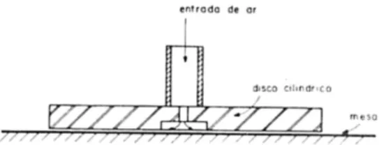 Figura 2.3: Esquema representativo de uma chumaceira aeroest ´atica [1].