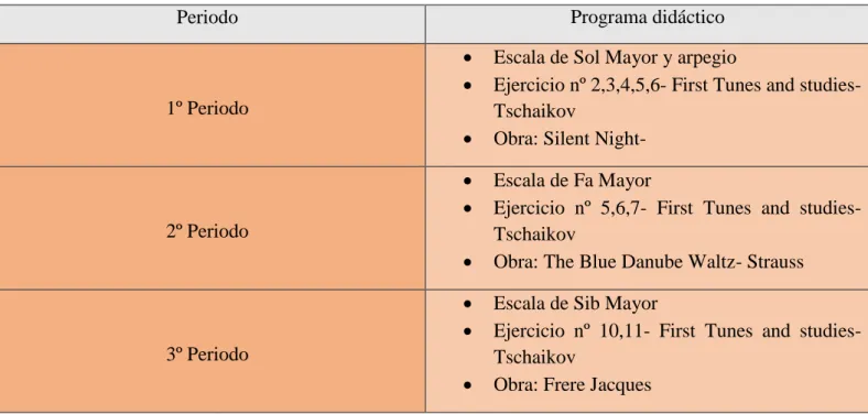 Tabla 17. Programa didáctico Alumno D. (Elaboración propia) 