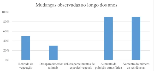 Figura 15 – Mudanças observadas ao longo dos anos em regiões com a presença de indústrias  do ramo cerâmico de Russas, Ceará