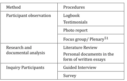 TABLE 1 – SUMMARY OF METHODOLOGICAL FEATURES 
