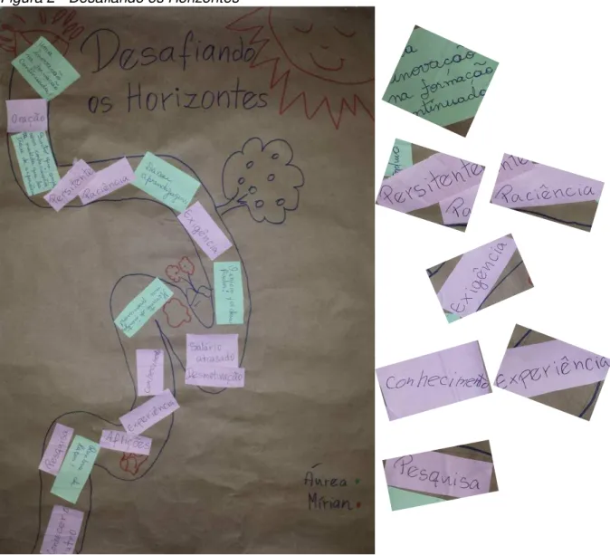 Figura 2 - Desafiando os Horizontes 