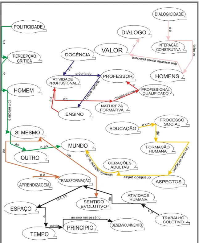 Figura 8 – Rede conceptual do partícipe Júlio. 
