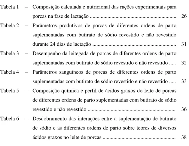 Tabela 1  –  Composição calculada e nutricional das rações experimentais para  porcas na fase de lactação ...............................................................