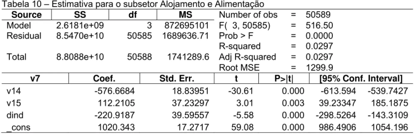 Tabela 11 – Resumo Estimação para segmentos 