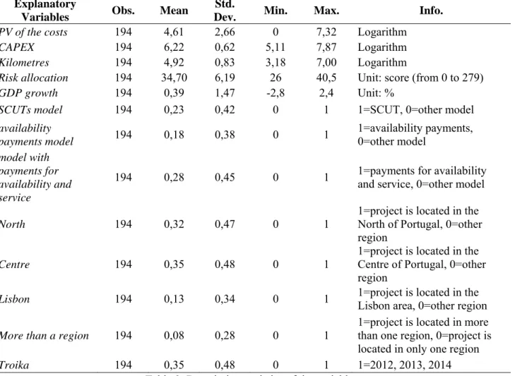 Table 9: Descriptive statistics of the variables 
