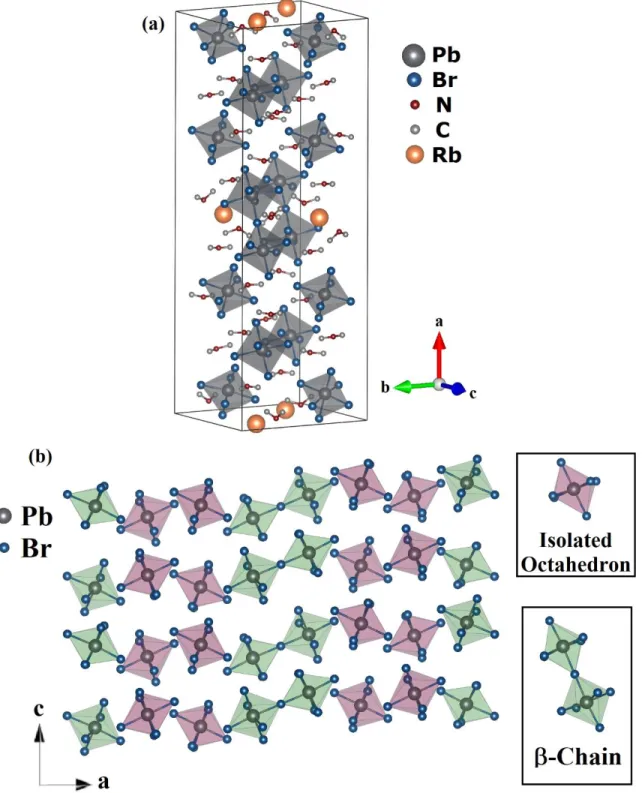 Figure 6: View of (a) crystal unit structure of (DMA) 14 Pb 4 Br 23  at room temperature along the a,  b and c axis and (b) 2x1x2 bounding octahedrons