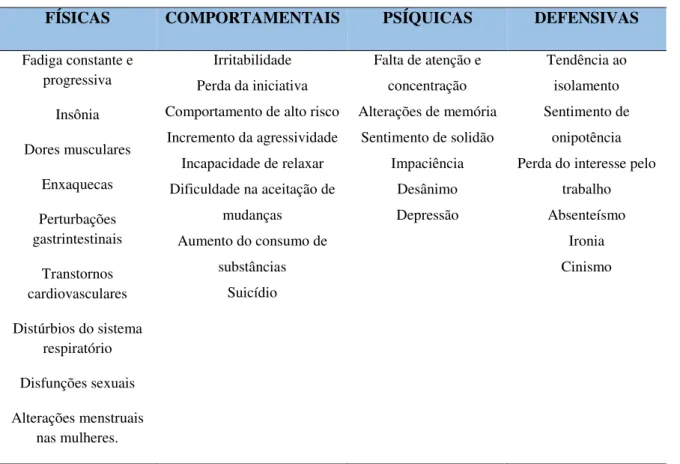 Tabela adaptada de Sinotti,2014; Santinni; Molina Neto, 2005  