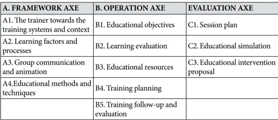 Table 1:  Contents of the Initial Vocational Training (IEFP, 1999)