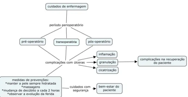 Figura 3: MC elaborado por sujeito do Grupo Controle com pouca articulação do   conceito com os conhecimentos prévios