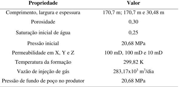 Tabela 2 – Composição inicial do fluido do reservatório e do fluido de injeção para o Caso 1