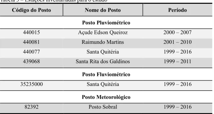 Tabela 3 – Estações inventariadas para o estudo 