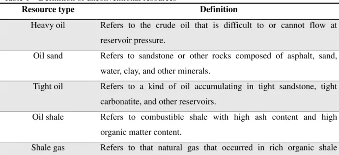 Table 1 – Definition of unconventional resources  
