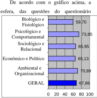 Gráfico  1  -  Classificação  da  qualidade  de  vida  de  acordo  com  cada  esfera  dos  colaboradores  do  OPD,  Brasópolis - MG, 2017 (n=19)