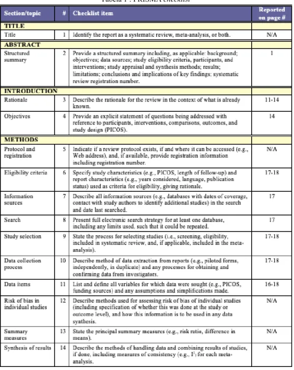 Tabela 1 : PRISMA checklist  