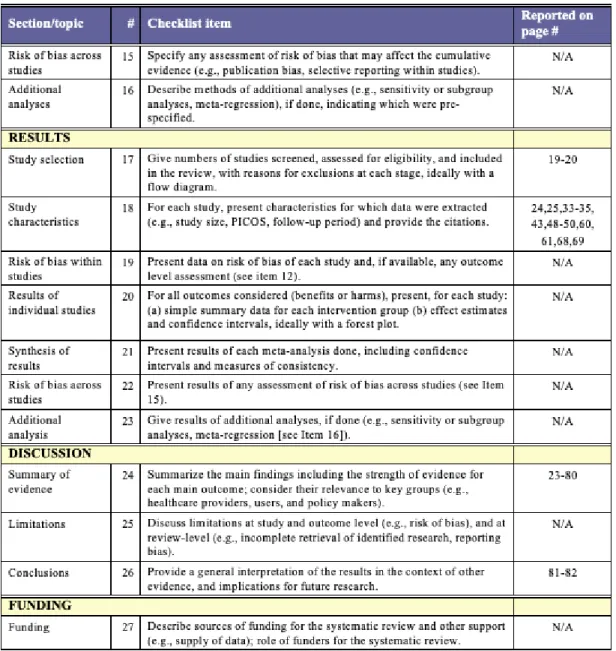 Tabela 2 : PRISMA checklist  