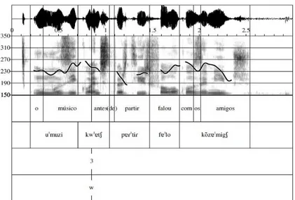 Figura 2 – Fiadas para anotação ortográfica, fonética, prosódica e segmental, em Praat, do enunciado ‘O músico,  antes de partir, falou com os amigos’ (Informante RR da região de ArV)
