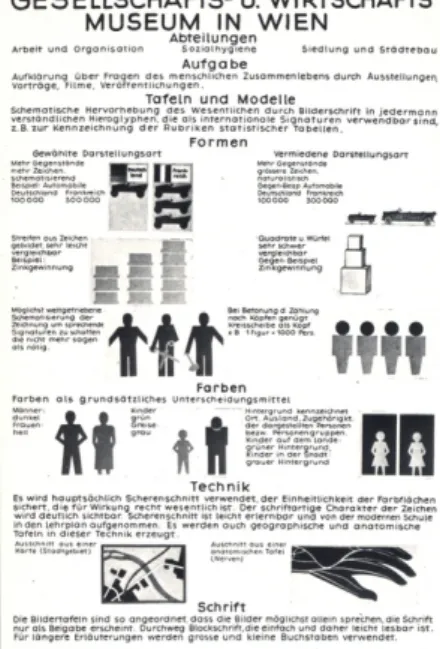 Figure 2.8– “Gesellschafts- und Wirtschaftsmuseum”, by Otto Neurath, 1925 11   