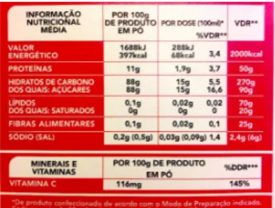 Figure 2.12– Example of a European Nutrition Label, 2012 17   