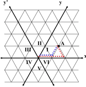 Figura 30 – As linhas azuis e vermelhas mostram o “caminho” para encontrar (1, 1, 0) e (2, 0, 1), respectivamente.