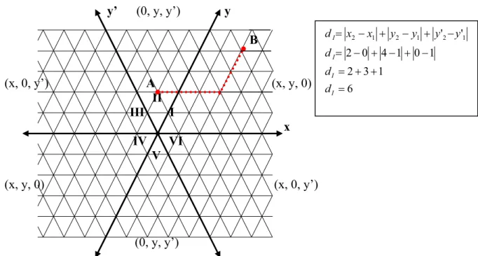 Figura 31 – Distância  entre os pontos A (0, 1, 1) e B (2, 4, 0).