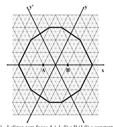 Figura 49 – I-elipse com focos A (-1, 0) e B (1,0) e constante s = 6.  Figura com dez lados.