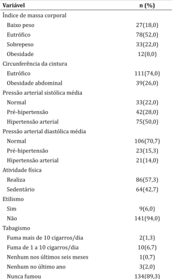 Tabela 1 – Distribuição dos fatores de risco cardiovas- cardiovas-cular dos participantes 