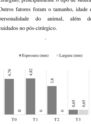 Figura  2  Dados  dos  parâmetros  cardinais  da  avaliação 