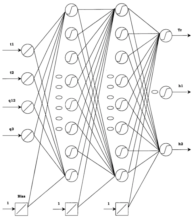 Figura 3.2: Estrutura da rede neuronal usada na determinação de ferro(III). 
