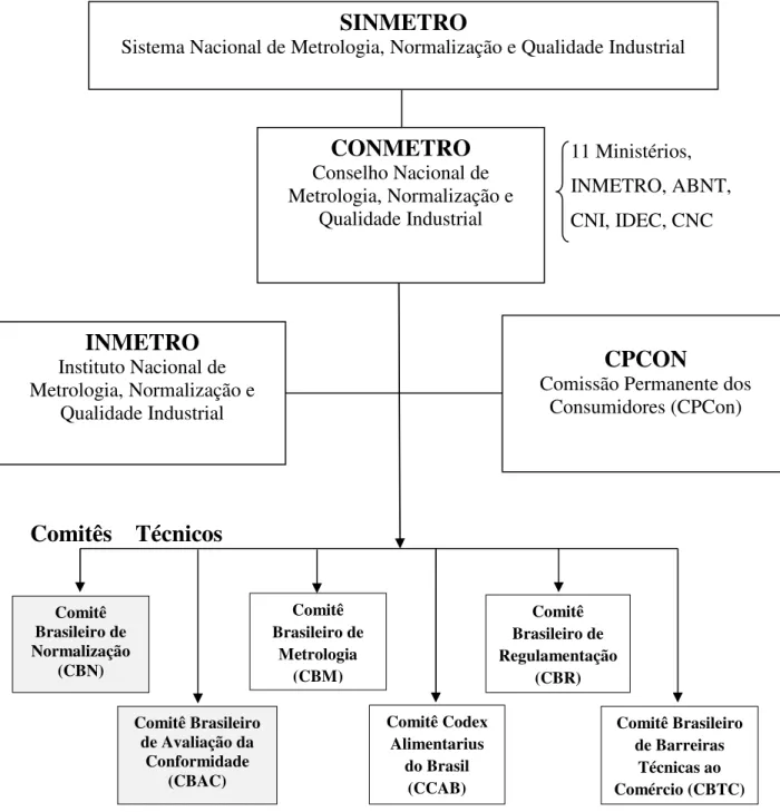 FIGURA 06. Partes envolvidas no sistema de acreditação no Brasil. Fonte: Adaptado                           de INMETRO (2015e)