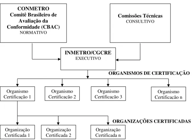 FIGURA 09. Relação entre os organismos de certificação e as organizações certificadas