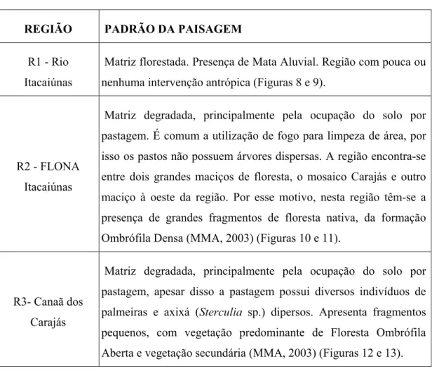 Tabela 3. Característica das três regiões empregadas na amostragem dos registros de  araras-azuis- grandes no mosaico Carajás-PA, de acordo com o padrão da paisagem de  cada uma delas.