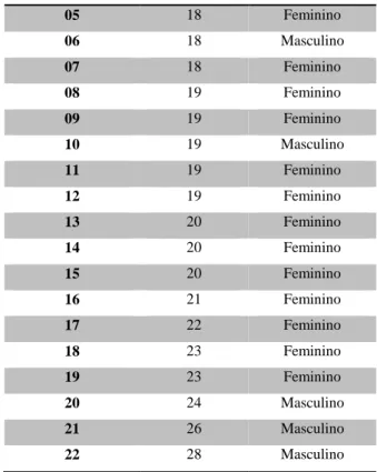 Tabela 1. Perfil dos ingressantes 