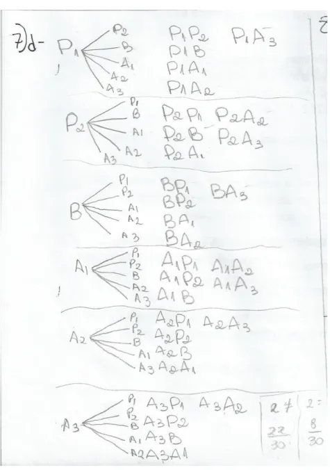 Figura 6: Diagrama da árvore da dupla A2