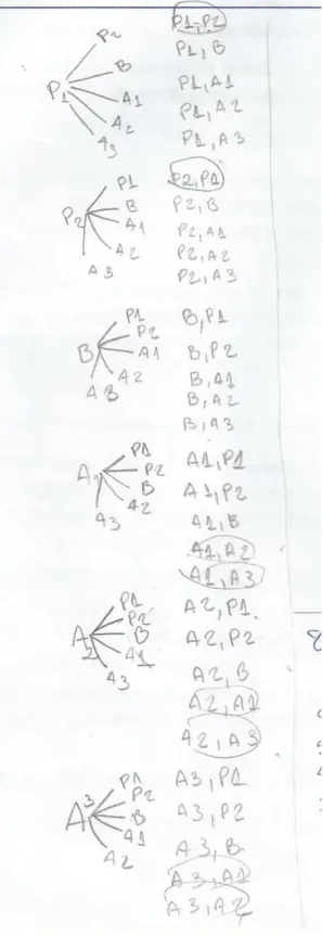 Figura 7: Diagrama da árvore da dupla A6 