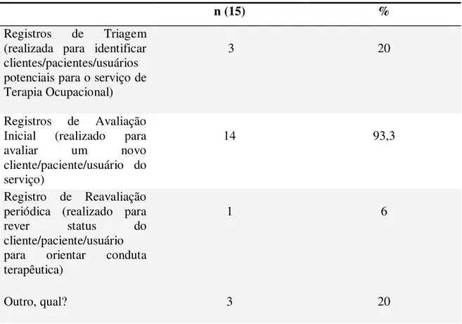 Tabela 1  –  Subtipos de registros de Avaliação encontrados nos prontuário 
