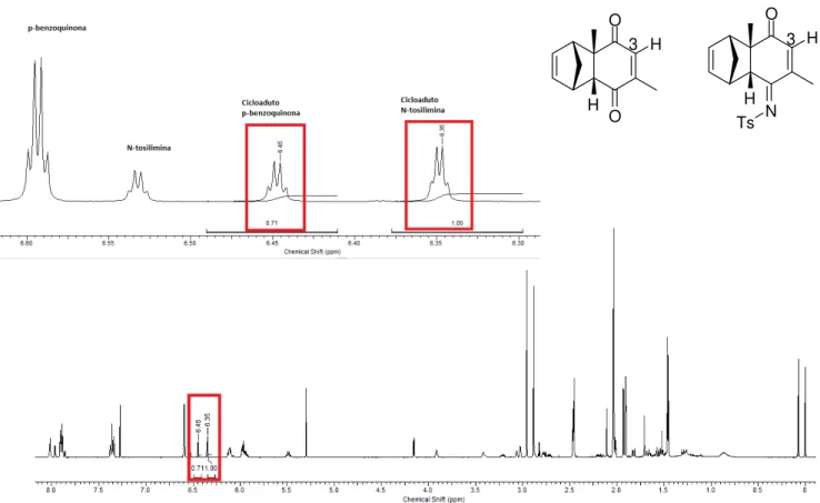 Figura 20: Espectro para comparação da reatividade da reação de Diels-Alder entre  os dienófilos 16 e 70 com o ciclopentadieno