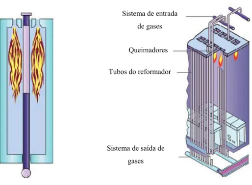 Figura 2.3 – Representações esquemáticas do tubo de um forno reformador(à esquerda) e dos internos de um  reformador (à direita) ambas de um equipamento com queimador no topo [13]